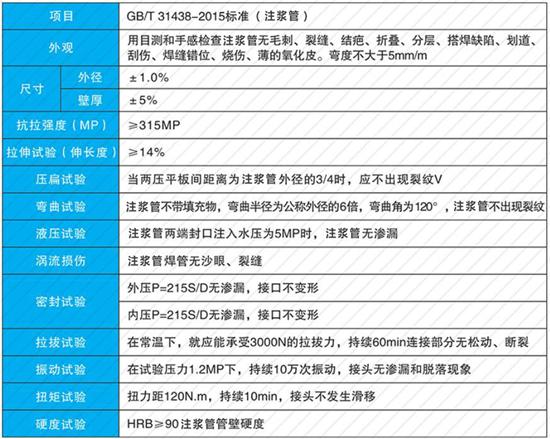 潜江60注浆管现货性能参数