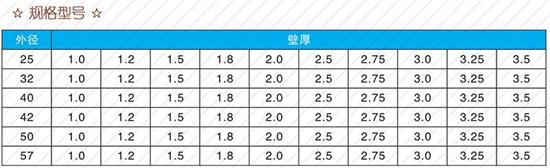 潜江108注浆管厂家规格尺寸